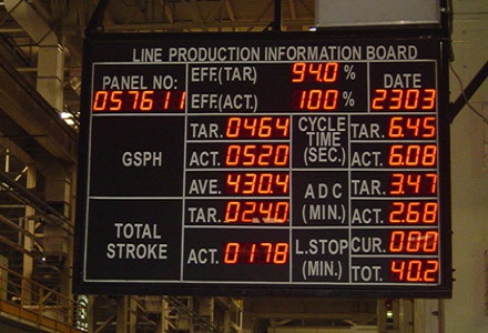 Andon Display Boards detail