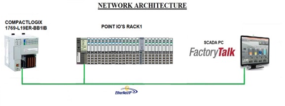 Process Automation For 70TPH Metal Recovery Plant automation project