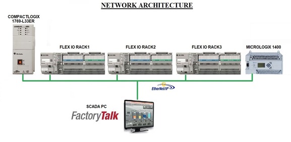 Process Automation For Metal Recovery Plant automation project
