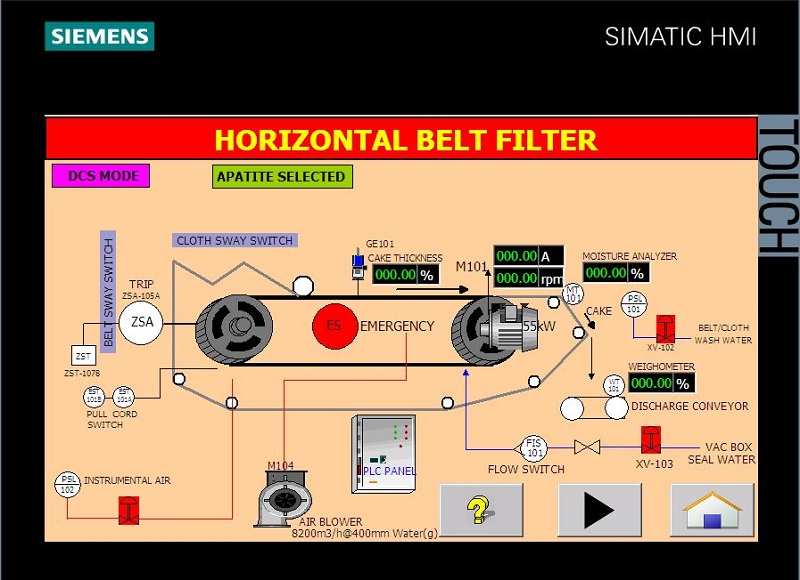 SCADA monitoring system