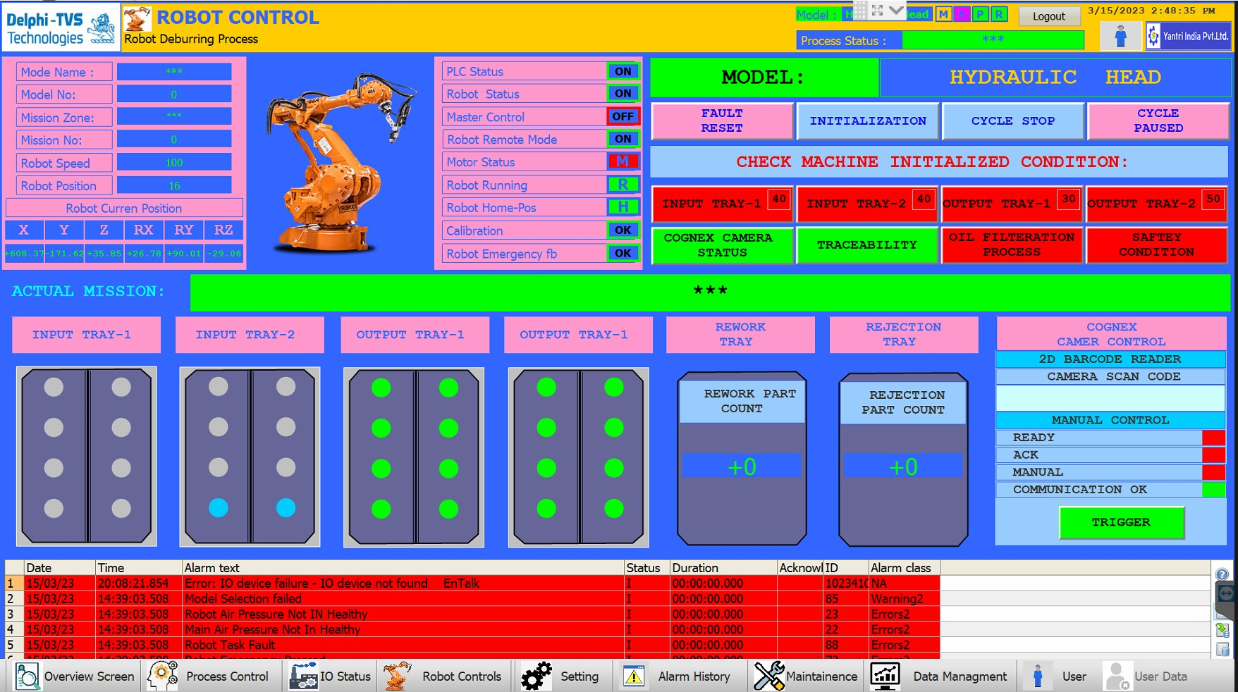 SCADA Systems industrial product