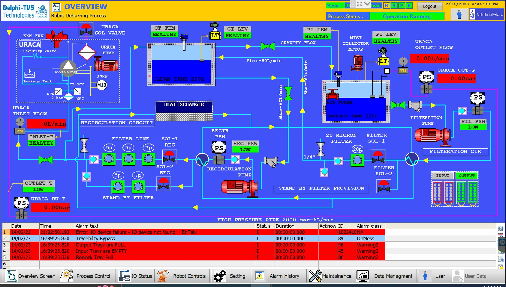 SCADA Systems wiring and assembly