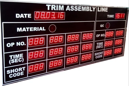 Textile Industry automation view