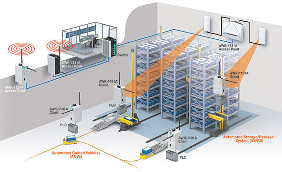 Wireless Mesh Configuration For AGV Monitoring automation project